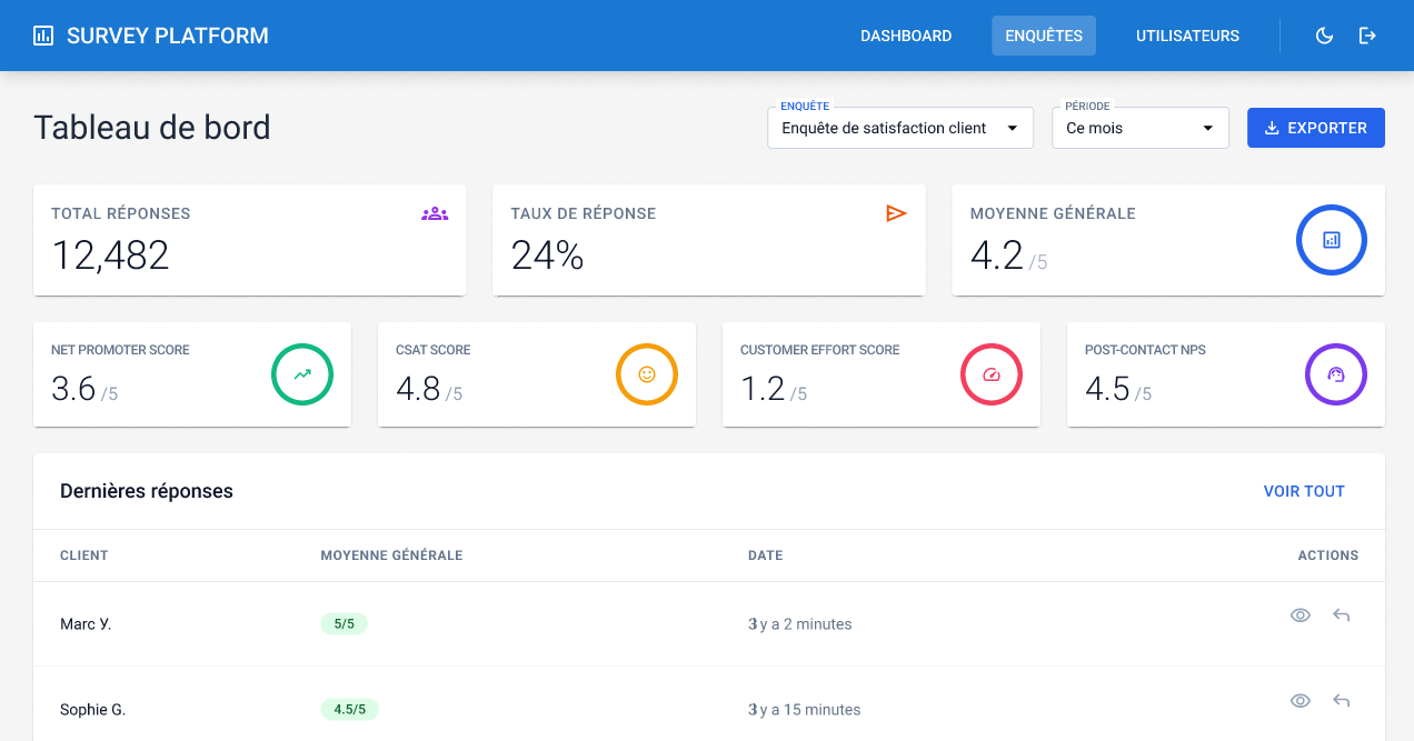 CX Survey